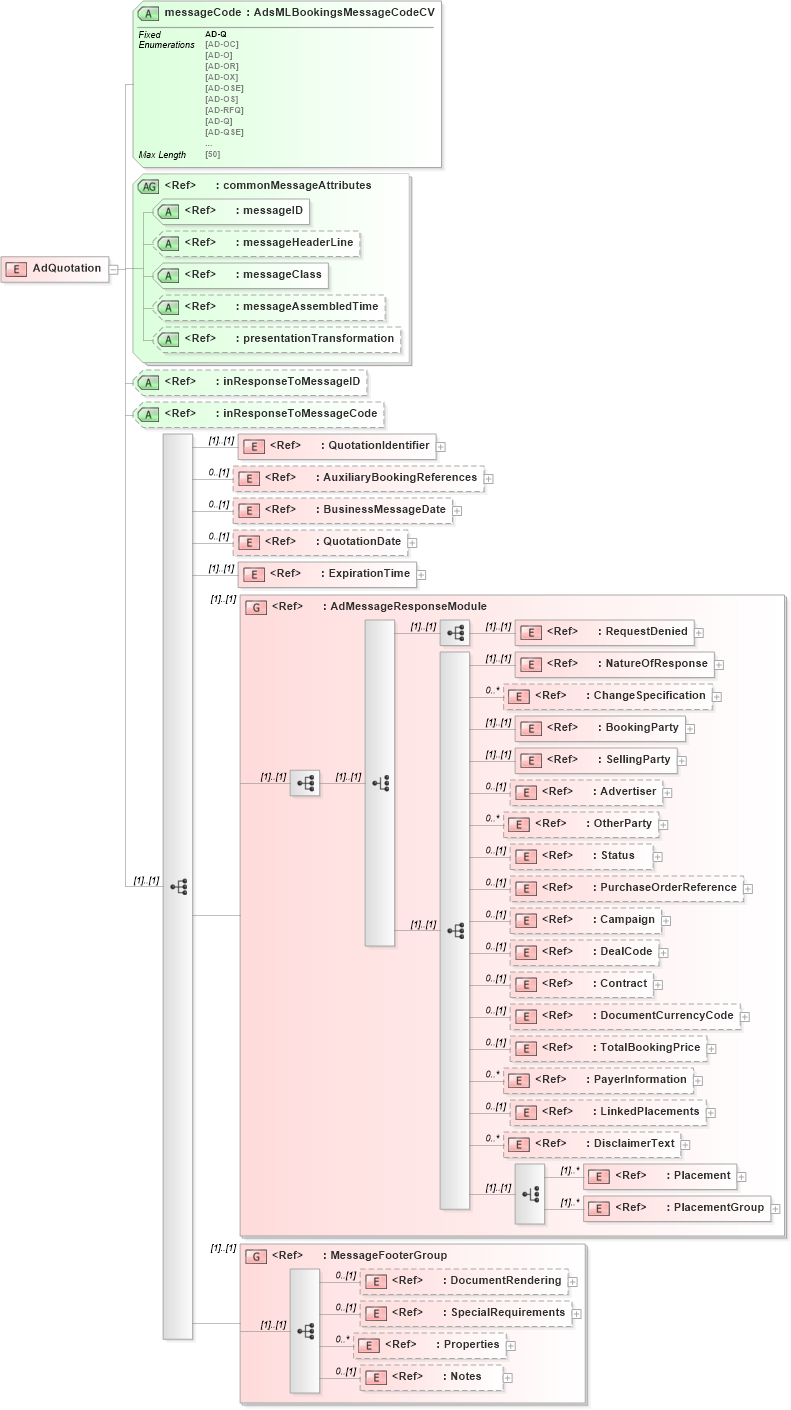 XSD Diagram of AdQuotation in schema adsmlbookings-2_0-publictypelibrary-as_xsd (AdsML)