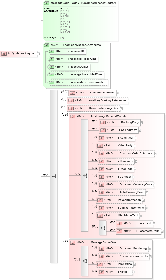 XSD Diagram of AdQuotationRequest in schema adsmlbookings-2_0-publictypelibrary-as_xsd (AdsML)