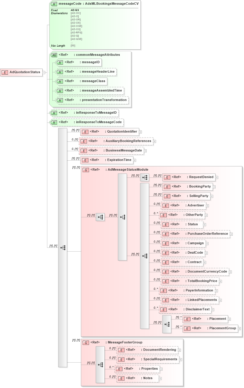 XSD Diagram of AdQuotationStatus in schema adsmlbookings-2_0-publictypelibrary-as_xsd (AdsML)