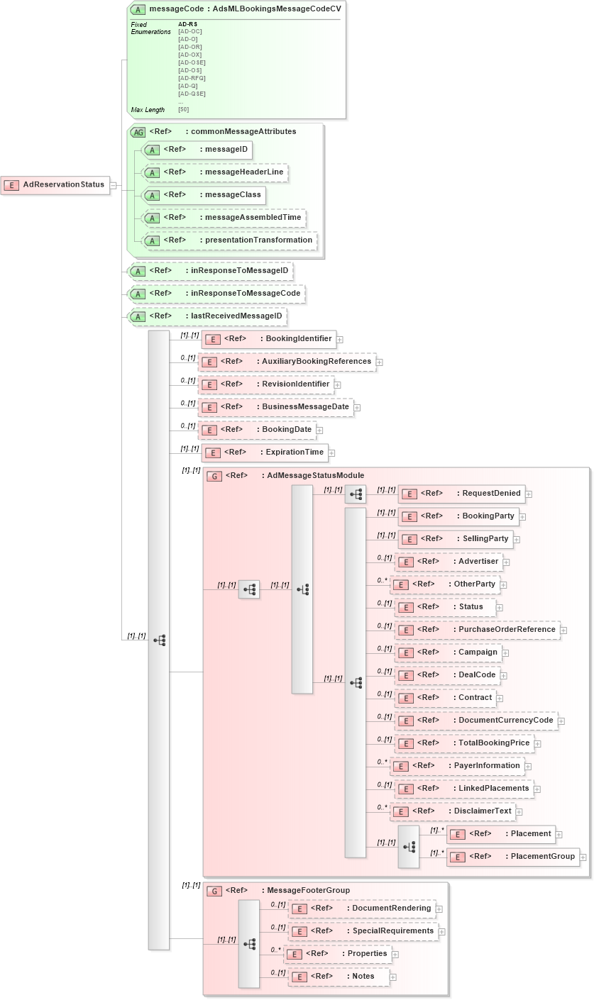 XSD Diagram of AdReservationStatus in schema adsmlbookings-2_0-publictypelibrary-as_xsd (AdsML)