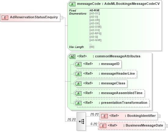 XSD Diagram of AdReservationStatusEnquiry in schema adsmlbookings-2_0-publictypelibrary-as_xsd (AdsML)