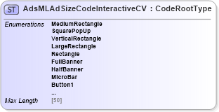 XSD Diagram of AdsMLAdSizeCodeInteractiveCV in schema adsmlcontrolledvocabularies-3_0-as_xsd (AdsML)