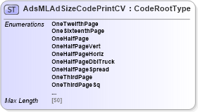 XSD Diagram of AdsMLAdSizeCodePrintCV in schema adsmlcontrolledvocabularies-3_0-as_xsd (AdsML)