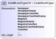 XSD Diagram of AdsMLAdTypeCV in schema adsmlcontrolledvocabularies-3_0-as_xsd (AdsML)