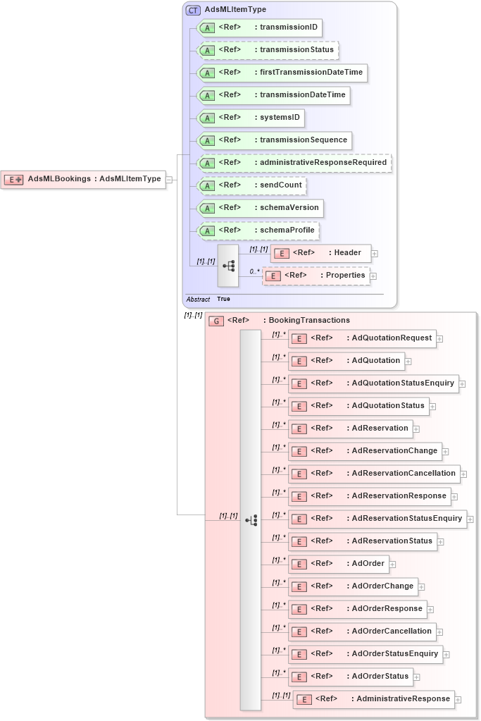 XSD Diagram of AdsMLBookings in schema adsmlbookings-2_0-main-as_xsd (AdsML)