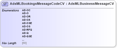 XSD Diagram of AdsMLBookingsMessageCodeCV in schema adsmlbookings-2_0-publictypelibrary-as_xsd (AdsML)