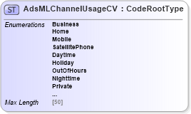 XSD Diagram of AdsMLChannelUsageCV in schema adsmlcontrolledvocabularies-3_0-as_xsd (AdsML)
