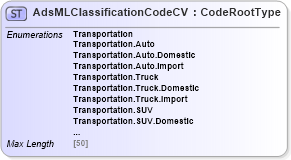 XSD Diagram of AdsMLClassificationCodeCV in schema adsmlcontrolledvocabularies-3_0-as_xsd (AdsML)