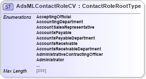 XSD Diagram of AdsMLContactRoleCV in schema adsmlcontrolledvocabularies-3_0-as_xsd (AdsML)