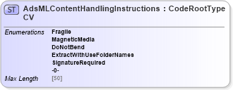XSD Diagram of AdsMLContentHandlingInstructionsCV in schema adsmlcontrolledvocabularies-3_0-as_xsd (AdsML)