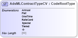 XSD Diagram of AdsMLContractTypeCV in schema adsmlcontrolledvocabularies-3_0-as_xsd (AdsML)