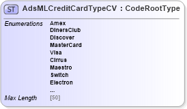 XSD Diagram of AdsMLCreditCardTypeCV in schema adsmlcontrolledvocabularies-3_0-as_xsd (AdsML)