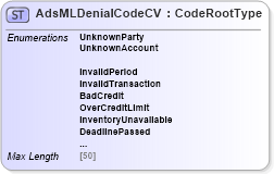 XSD Diagram of AdsMLDenialCodeCV in schema adsmlcontrolledvocabularies-3_0-as_xsd (AdsML)