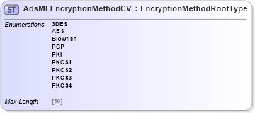 XSD Diagram of AdsMLEncryptionMethodCV in schema adsmlcontrolledvocabularies-3_0-as_xsd (AdsML)