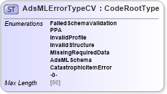 XSD Diagram of AdsMLErrorTypeCV in schema adsmlcontrolledvocabularies-3_0-as_xsd (AdsML)