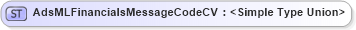 XSD Diagram of AdsMLFinancialsMessageCodeCV in schema adsmlfinancials-1_0-publictypelibrary-as_xsd (AdsML)