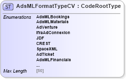 XSD Diagram of AdsMLFormatTypeCV in schema adsmlcontrolledvocabularies-3_0-as_xsd (AdsML)