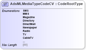 XSD Diagram of AdsMLMediaTypeCodeCV in schema adsmlcontrolledvocabularies-3_0-as_xsd (AdsML)