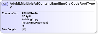 XSD Diagram of AdsMLMultipleAdContentHandlingCV in schema adsmlcontrolledvocabularies-3_0-as_xsd (AdsML)