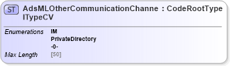 XSD Diagram of AdsMLOtherCommunicationChannelTypeCV in schema adsmlcontrolledvocabularies-3_0-as_xsd (AdsML)