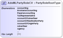 XSD Diagram of AdsMLPartyRoleCV in schema adsmlcontrolledvocabularies-3_0-as_xsd (AdsML)