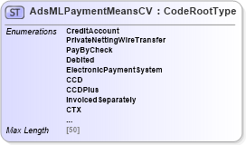 XSD Diagram of AdsMLPaymentMeansCV in schema adsmlcontrolledvocabularies-3_0-as_xsd (AdsML)