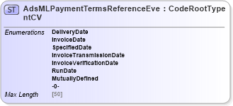 XSD Diagram of AdsMLPaymentTermsReferenceEventCV in schema adsmlcontrolledvocabularies-3_0-as_xsd (AdsML)