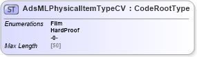 XSD Diagram of AdsMLPhysicalItemTypeCV in schema adsmlcontrolledvocabularies-3_0-as_xsd (AdsML)