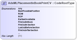 XSD Diagram of AdsMLPlacementInBookPrintCV in schema adsmlcontrolledvocabularies-3_0-as_xsd (AdsML)