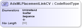 XSD Diagram of AdsMLPlacementLinkCV in schema adsmlcontrolledvocabularies-3_0-as_xsd (AdsML)