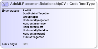 XSD Diagram of AdsMLPlacementRelationshipCV in schema adsmlcontrolledvocabularies-3_0-as_xsd (AdsML)