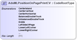 XSD Diagram of AdsMLPositionOnPagePrintCV in schema adsmlcontrolledvocabularies-3_0-as_xsd (AdsML)