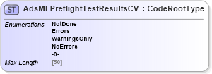 XSD Diagram of AdsMLPreflightTestResultsCV in schema adsmlcontrolledvocabularies-3_0-as_xsd (AdsML)