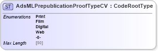 XSD Diagram of AdsMLPrepublicationProofTypeCV in schema adsmlcontrolledvocabularies-3_0-as_xsd (AdsML)