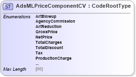 XSD Diagram of AdsMLPriceComponentCV in schema adsmlcontrolledvocabularies-3_0-as_xsd (AdsML)
