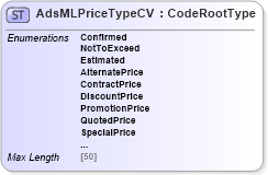 XSD Diagram of AdsMLPriceTypeCV in schema adsmlcontrolledvocabularies-3_0-as_xsd (AdsML)