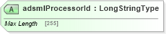 XSD Diagram of adsmlProcessorId in schema adsmlenvelope-1_1-main-as_xsd (AdsML)