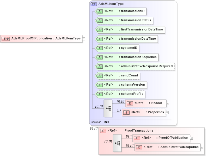 XSD Diagram of AdsMLProofOfPublication in schema adsmlproofofpublication-1_0-main-as_xsd (AdsML)