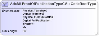 XSD Diagram of AdsMLProofOfPublicationTypeCV in schema adsmlcontrolledvocabularies-3_0-as_xsd (AdsML)