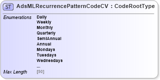 XSD Diagram of AdsMLRecurrencePatternCodeCV in schema adsmlcontrolledvocabularies-3_0-as_xsd (AdsML)