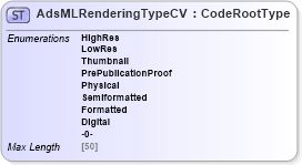 XSD Diagram of AdsMLRenderingTypeCV in schema adsmlcontrolledvocabularies-3_0-as_xsd (AdsML)