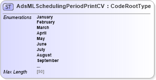 XSD Diagram of AdsMLSchedulingPeriodPrintCV in schema adsmlcontrolledvocabularies-3_0-as_xsd (AdsML)