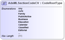 XSD Diagram of AdsMLSectionCodeCV in schema adsmlcontrolledvocabularies-3_0-as_xsd (AdsML)