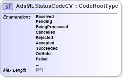 XSD Diagram of AdsMLStatusCodeCV in schema adsmlcontrolledvocabularies-3_0-as_xsd (AdsML)