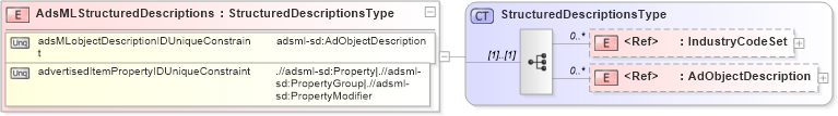 XSD Diagram of AdsMLStructuredDescriptions in schema adsmlstructureddescriptions-1_0-main-as_xsd (AdsML)