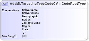 XSD Diagram of AdsMLTargetingTypeCodeCV in schema adsmlcontrolledvocabularies-3_0-as_xsd (AdsML)