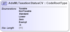 XSD Diagram of AdsMLTaxationStatusCV in schema adsmlcontrolledvocabularies-3_0-as_xsd (AdsML)