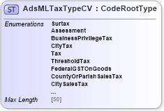 XSD Diagram of AdsMLTaxTypeCV in schema adsmlcontrolledvocabularies-3_0-as_xsd (AdsML)