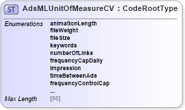 XSD Diagram of AdsMLUnitOfMeasureCV in schema adsmlcontrolledvocabularies-3_0-as_xsd (AdsML)