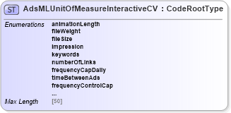 XSD Diagram of AdsMLUnitOfMeasureInteractiveCV in schema adsmlcontrolledvocabularies-3_0-as_xsd (AdsML)